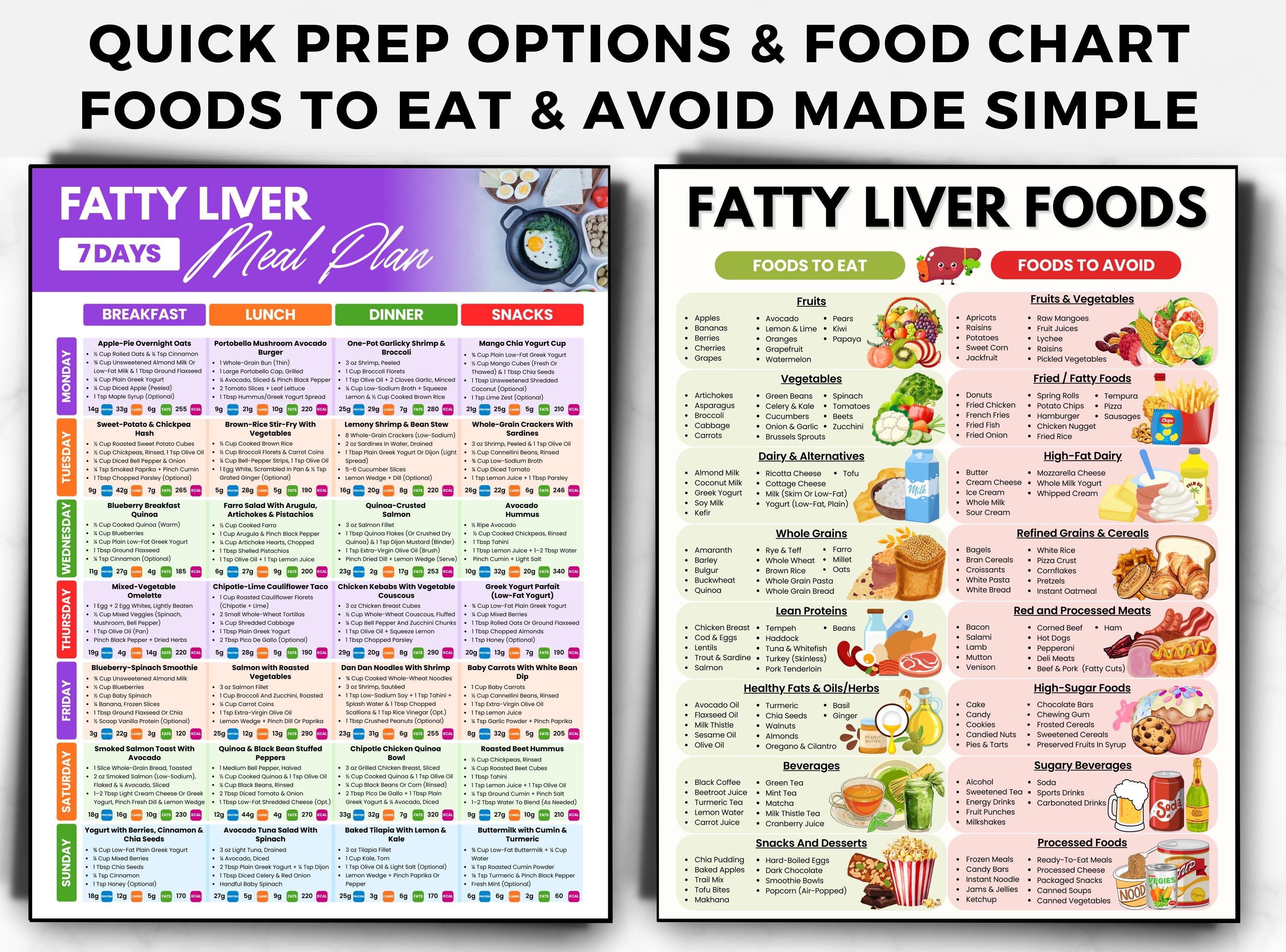 Li Er Menu 5 Week Fatty Liver Meal Plan Chart Printable, Fatty Liver Food List ...