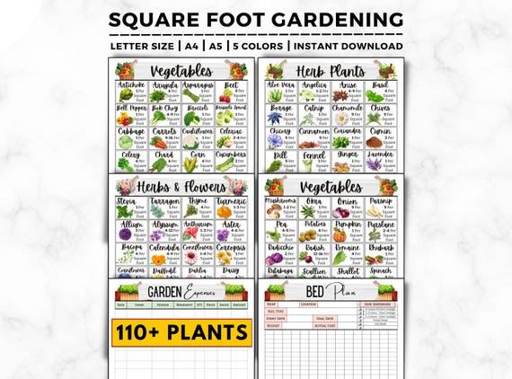 Square Foot Gardening Guide, Square Foot Garden Planner, Gardening Planner, Garden Layout, Plant Spacing Guide, Square Foot Garden