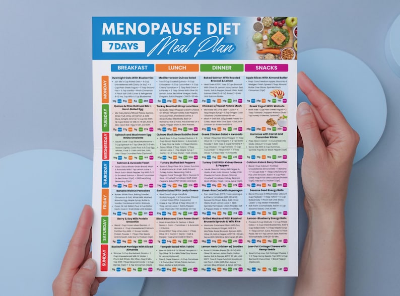 May include: A colorful 7-day menopause diet meal plan. The plan is divided into breakfast, lunch, dinner, and snack sections. The top of the plan has the words "Menopause Diet" and "Meal Plan". The plan is held by a person.