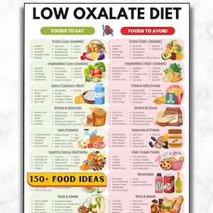 Low Oxalate Diet List, Low Oxalate Food List For Kidney Stones, Renal Diet Meal Planner, High Oxalate Food Guide, Kidney Disease Grocery