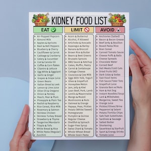 May include: A white paper titled "Kidney Food List" is held by hands. The list categorizes foods into "Eat," "Limit," and "Avoid" sections, with various food items listed under each category. Colorful illustrations of vegetables adorn the top.