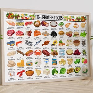 High Protein Foods Chart: Printable Nutrition Guide (Digital Download)