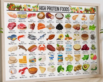 Tabla de alimentos ricos en proteínas: Guía nutricional imprimible (descarga digital)