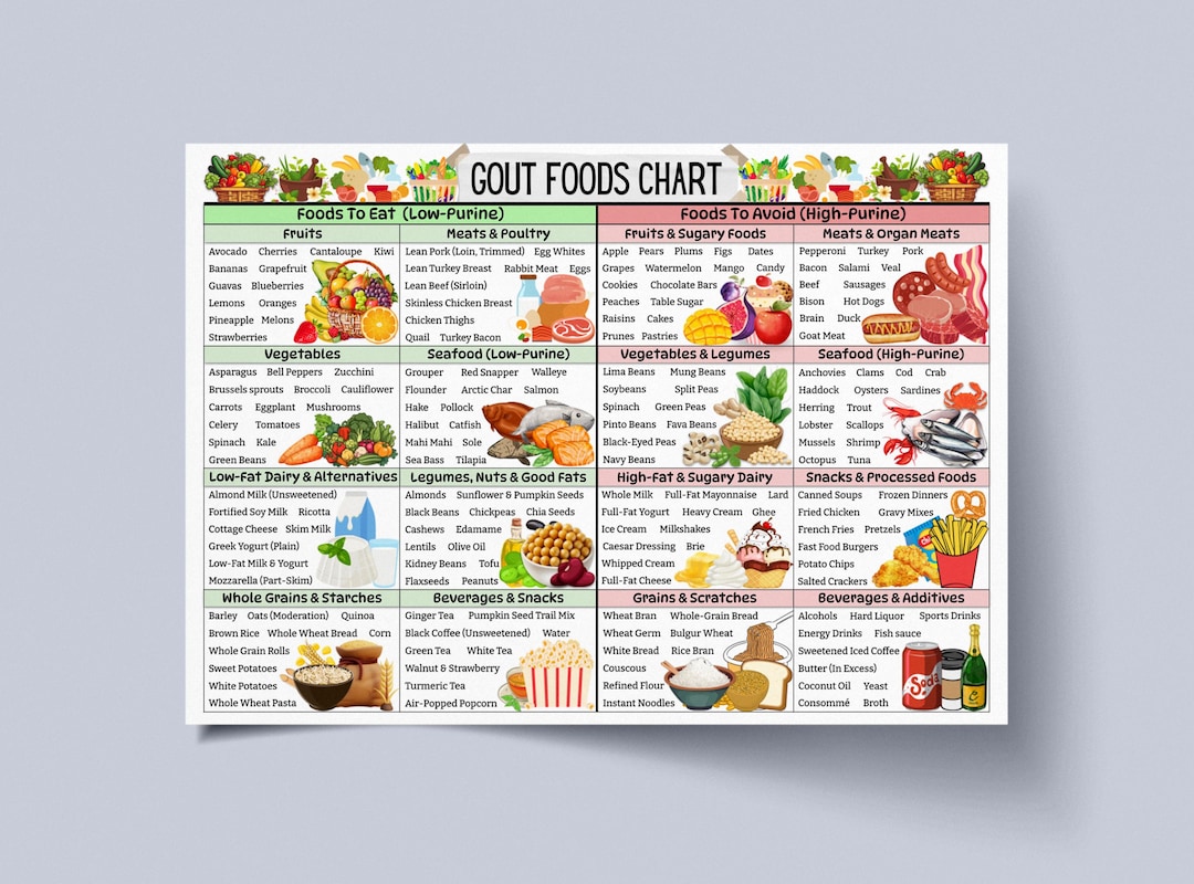 Gout Diet Food List Printable, Gout Diet Food Chart, Low Purine Foods ...