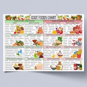 Gout Diet Food List Printable, Gout Diet Food Chart, Low Purine Foods for Gout & Uric Acid Levels, Gout-Friendly Grocery List Uric Acid Food