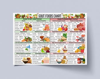 痛風対策食品リスト（印刷可能）、痛風対策食品チャート、痛風と尿酸値に良い低プリン体食品、痛風に優しい食料品リスト（尿酸値を下げる食品）