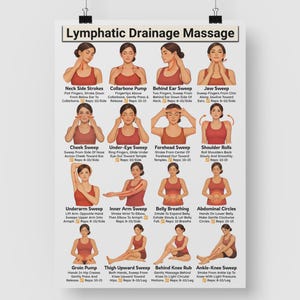 Puede incluir: Un p&oacute;ster blanco titulado "Masaje de Drenaje Linf&aacute;tico" con ilustraciones de diversas t&eacute;cnicas de masaje. El p&oacute;ster incluye diagramas que demuestran m&eacute;todos de masaje de cuello, rostro, brazos y piernas. Las ilustraciones van acompa&ntilde;adas de texto descriptivo.