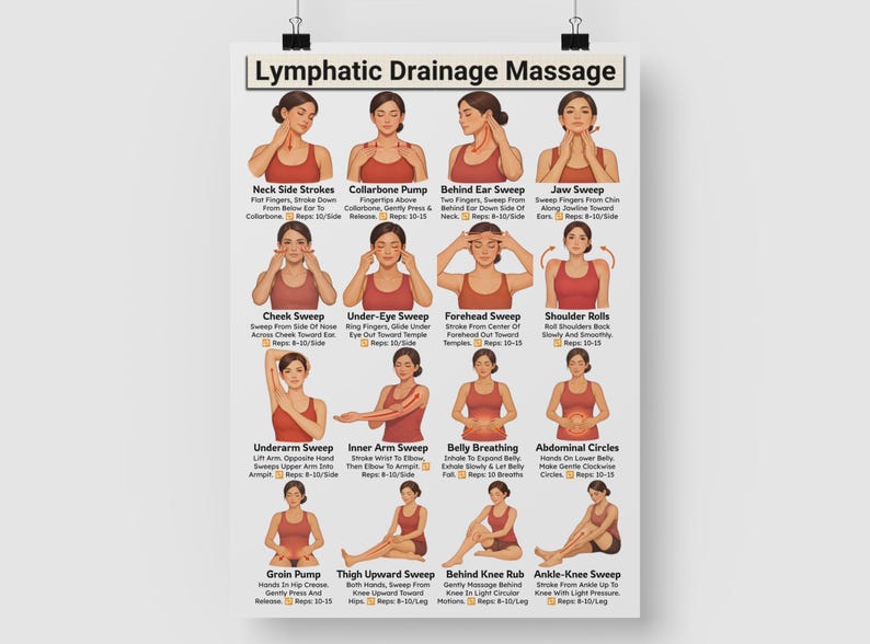 Puede incluir: Un p&oacute;ster blanco titulado "Masaje de Drenaje Linf&aacute;tico" con ilustraciones de diversas t&eacute;cnicas de masaje. El p&oacute;ster incluye diagramas que demuestran m&eacute;todos de masaje de cuello, rostro, brazos y piernas. Las ilustraciones van acompa&ntilde;adas de texto descriptivo.