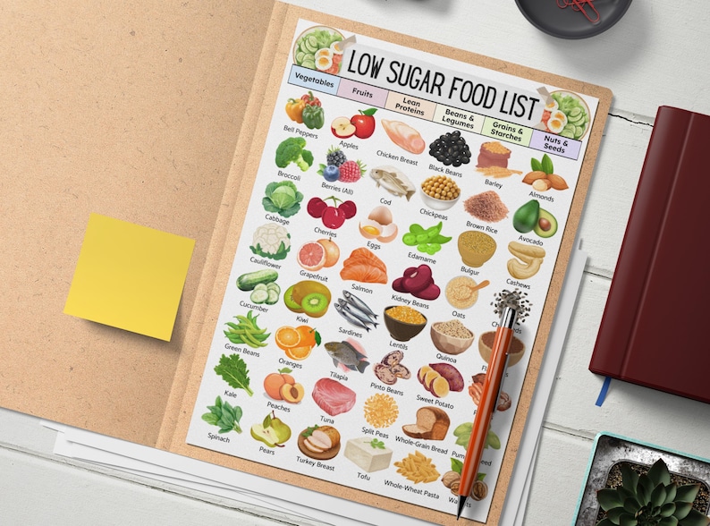 May include: A low sugar food list displayed on a clipboard, featuring illustrations of various vegetables, fruits, lean proteins, beans, grains, and nuts. The list includes text labels for each food category. A pen rests on the list, and a yellow sticky note is attached to the clipboard.
