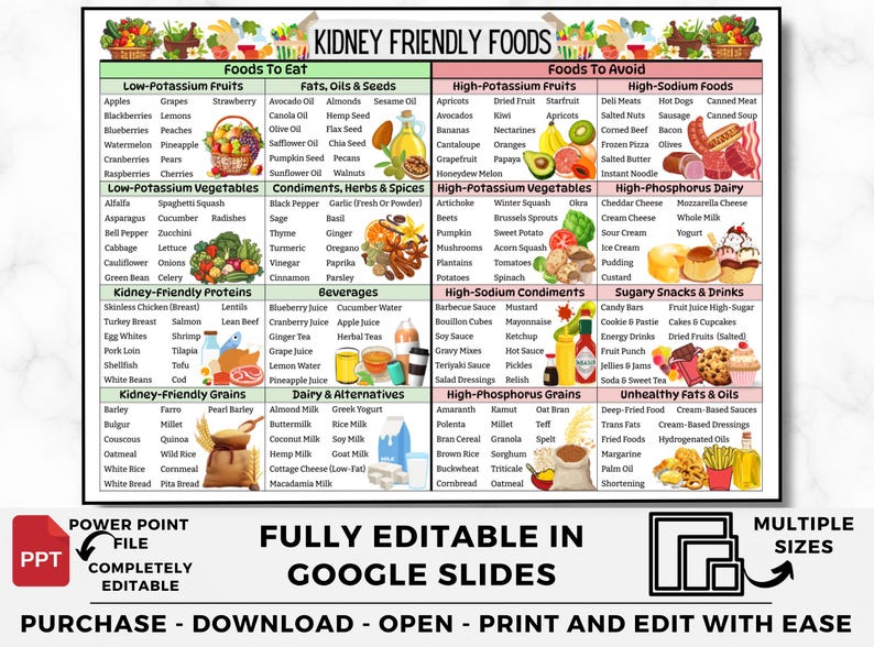 Kidney Friendly Food Chart, Kidney Disease Food List, Kidney Diet Chart