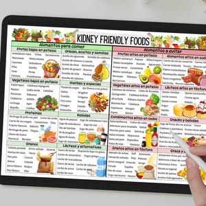 Puede incluir: Un gr&aacute;fico colorido con el t&iacute;tulo "Alimentos amigables para los ri&ntilde;ones" enumera los alimentos que se deben comer y evitar para la salud renal. El gr&aacute;fico est&aacute; dividido en categor&iacute;as como frutas, verduras, prote&iacute;nas, granos y l&aacute;cteos. Cada categor&iacute;a tiene una lista de alimentos para comer y evitar, con ilustraciones de los alimentos.
