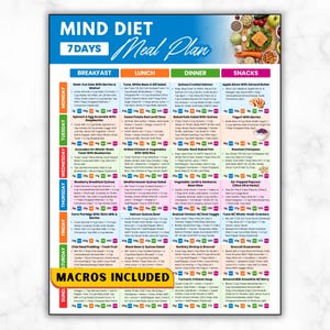 Piano alimentare MIND Diet di 7 giorni ricco di Omega-3 e lista di alimenti, dieta mediterranea DASH a basso contenuto di zuccheri, ricette per il supporto cognitivo della memoria, piano alimentare per la salute del cervello