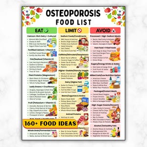 May include: A colorful food list for osteoporosis, with sections for foods to eat, limit, and avoid. The list includes dairy, fish, fruits, vegetables, and processed foods. The text reads "160+ FOOD IDEAS".