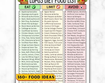 May include: A detailed food list for a Lupus diet, with categories for foods to eat, limit, and avoid. The list includes fruits, vegetables, meats, and other food items, with the title "LUPUS DIET FOOD LIST".