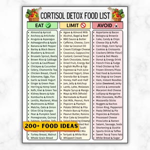 Pode incluir: Uma tabela impressa intitulada Cortisol Detox Food List com três colunas rotuladas como Eat, Limit e Avoid. A coluna Eat é verde, Limit é amarela e Avoid é rosa. Um banner amarelo na parte inferior exibe o texto 200+ Food Ideas.