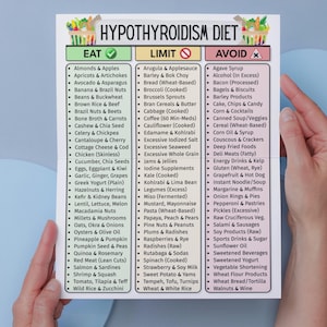 May include: A white paper titled "Hypothyroidism Diet" is held by hands. The paper is divided into three columns: "Eat," "Limit," and "Avoid," each listing food items. The top of the paper has a decorative border.