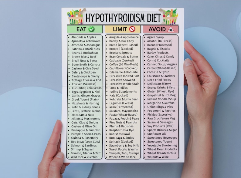 May include: A white paper titled "Hypothyroidism Diet" is held by hands. The paper is divided into three columns: "Eat," "Limit," and "Avoid," each listing food items. The top of the paper has a decorative border.