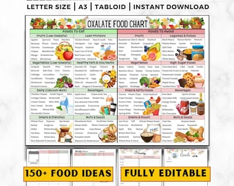 Lista de alimentos bajos en oxalatos, tabla de alimentos para la dieta renal, lista de compras de alimentos bajos en oxalatos, tabla de alimentos para los riñones, PDF de la lista de compras para la dieta de cálculos renales, alimentos aptos para personas con problemas de oxalatos