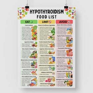 K&ouml;nnte beinhalten: Ein Poster mit dem Titel &bdquo;Hypothyreose-Lebensmittelliste&ldquo; mit drei Spalten: &bdquo;Essen&ldquo;, &bdquo;Einschr&auml;nken&ldquo; und &bdquo;Vermeiden&ldquo;. Die Spalte &bdquo;Essen&ldquo; listet Obst, Gem&uuml;se, H&uuml;lsenfr&uuml;chte, N&uuml;sse und mageres Eiwei&szlig; auf. Die Spalte &bdquo;Einschr&auml;nken&ldquo; umfasst Kreuzbl&uuml;tler und einige Fr&uuml;chte. Die Spalte &bdquo;Vermeiden&ldquo; listet glutenreiche Getreidesorten, zuckerhaltige Lebensmittel und verarbeitetes Fleisch auf.