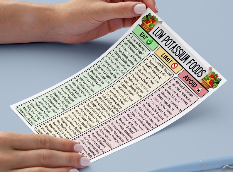 Low Potassium Food List, Kidney Health, CKD, & Renal Diet Support | Eat Limit Avoid Chart For Potassium Control, Grocery Chart, Hyperkalemia image 9