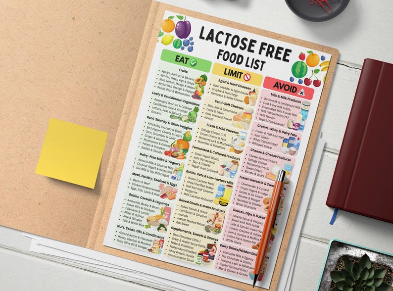 Lactose Free Food List, Dairy Free Chart, Gut Health Diet Guide ...