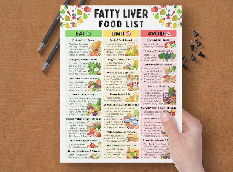 Fatty Liver Diet Food List, Low Fat Low Sugar Grocery List for NAFLD ...