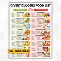 Diverticulosis Diet Food List, High-Fiber Diet Grocery, Foods To Eat And Avoid, Colon Friendly Foods, Gut Health, Diverticulitis Prevention product logo