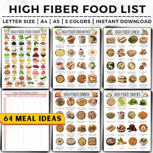 High Fiber Foods List, High Fiber Foods Chart, High Fiber Meals, Fiber Rich Foods, High Fiber Foods Poster, High Fiber Snacks, Fiber Foods