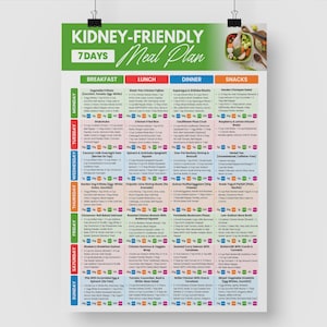 May include: A colorful 7-day kidney-friendly meal plan poster. The poster features a green header with the text "KIDNEY-FRIENDLY" and "Meal Plan". The plan is divided into breakfast, lunch, dinner, and snack sections with a list of meals.