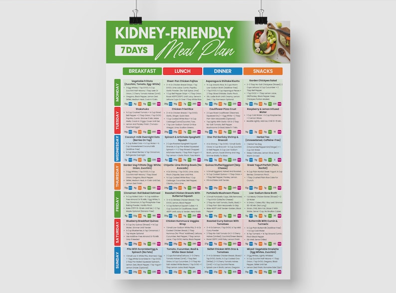 May include: A colorful 7-day kidney-friendly meal plan poster. The poster features a green header with the text "KIDNEY-FRIENDLY" and "Meal Plan". The plan is divided into breakfast, lunch, dinner, and snack sections with a list of meals.
