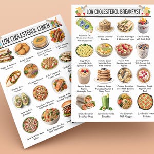 K&ouml;nnte beinhalten: Eine farbenfrohe Tabelle mit Illustrationen von Optionen f&uuml;r ein cholesterolarmes Fr&uuml;hst&uuml;ck und Mittagessen. Die Tabelle enth&auml;lt Lebensmittel wie Avocado-Toast, Haferflocken-Pfannkuchen, H&auml;hnchen- und Spargel-Cr&ecirc;pes, Overnight Oats und mehr.