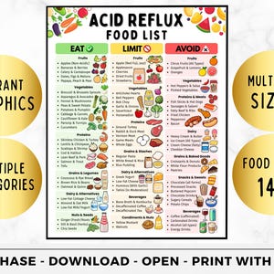 May include: A colourful food list for acid reflux, with sections for foods to eat, limit, and avoid. Includes vibrant graphics and over 140 food items. Text on the image says "Purchase - Download - Open - Print with Ease."