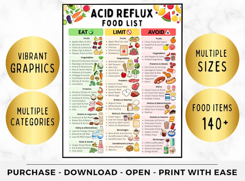 May include: A colourful food list for acid reflux, with sections for foods to eat, limit, and avoid. Includes vibrant graphics and over 140 food items. Text on the image says "Purchase - Download - Open - Print with Ease."
