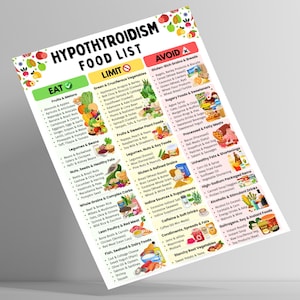 K&ouml;nnte beinhalten: Eine farbenfrohe Lebensmittelliste mit dem Titel "HYPOTHYROIDISM FOOD LIST" mit Abschnitten f&uuml;r "EAT", "LIMIT" und "AVOID". Die Liste kategorisiert Lebensmittel in Obst, Gem&uuml;se, Getreide und andere Lebensmittelgruppen, mit einem dekorativen Rand aus Obst und Gem&uuml;se.