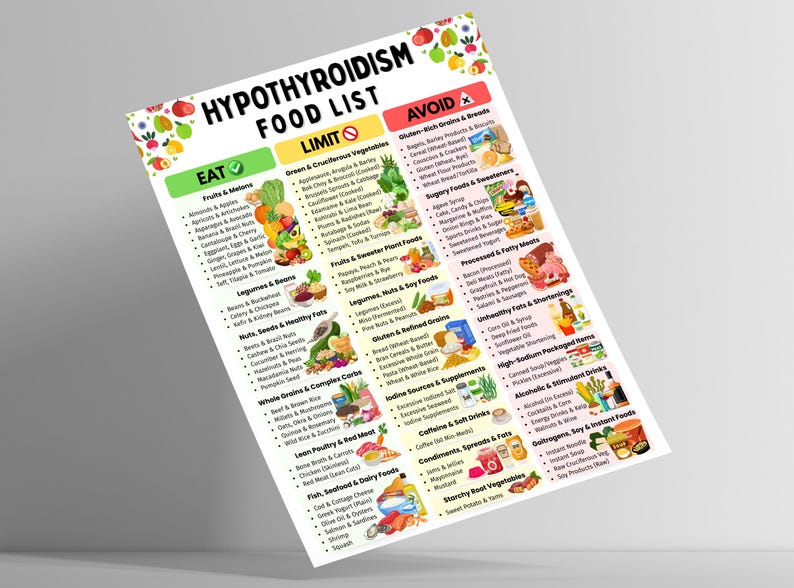 K&ouml;nnte beinhalten: Eine farbenfrohe Lebensmittelliste mit dem Titel "HYPOTHYROIDISM FOOD LIST" mit Abschnitten f&uuml;r "EAT", "LIMIT" und "AVOID". Die Liste kategorisiert Lebensmittel in Obst, Gem&uuml;se, Getreide und andere Lebensmittelgruppen, mit einem dekorativen Rand aus Obst und Gem&uuml;se.
