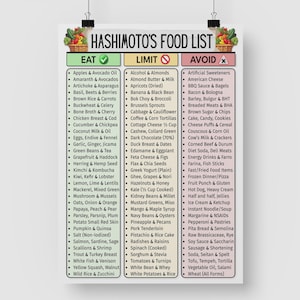 Puede incluir: Un p&oacute;ster de la lista de alimentos de Hashimoto, con secciones de "Comer", "Limitar" y "Evitar". Cada secci&oacute;n enumera alimentos. La parte superior del p&oacute;ster tiene una cesta decorativa de frutas y verduras.