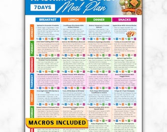 Plan de alimentación de 7 días para Hashimoto, Menú para la dieta tiroidea, Tabla de hipotiroidismo, AIP autoinmune, Antiinflamatorio sin gluten, Guía para el hipotiroidismo