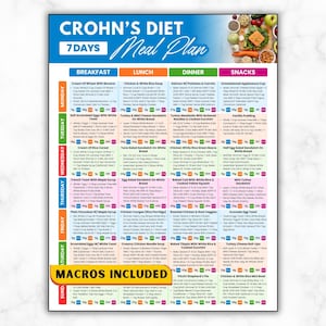 Afdrukbaar dieetmaaltijdplan Crohn, 7-daags maaltijdplan voor gezondheid van de spijsvertering, vetarme vezelrijke voedingsmiddelen voor de darmgezondheid, IBD-voedselkaart, ziekte van Crohn