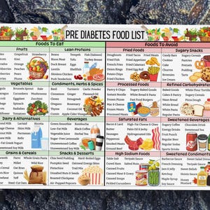 May include: A colorful chart with a list of foods to eat and foods to avoid for people with pre-diabetes. The chart is divided into categories such as fruits, vegetables, lean proteins, fried foods, sugary snacks, processed foods, saturated fats, sweetened beverages, and sweetened condiments.