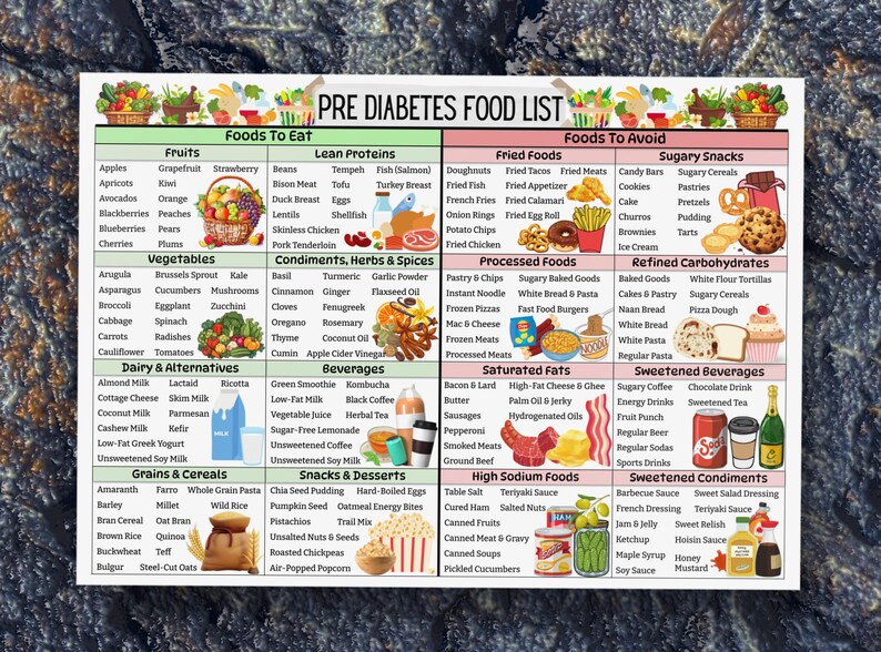 May include: A colorful chart with a list of foods to eat and foods to avoid for people with pre-diabetes. The chart is divided into categories such as fruits, vegetables, lean proteins, fried foods, sugary snacks, processed foods, saturated fats, sweetened beverages, and sweetened condiments.