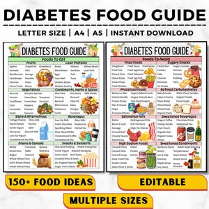 Elenco di alimenti per diabetici, tabella di alimenti per diabetici, alimenti prediabetici, dieta per diabetici, piano alimentare per diabetici, elenco della spesa per diabetici, poster di alimenti per diabetici