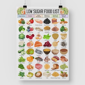 May include: A poster titled "LOW SUGAR FOOD LIST" displays colorful illustrations of various low-sugar foods. Categories include vegetables, fruits, lean proteins, beans, grains, and nuts. The poster is held by two black clips.
