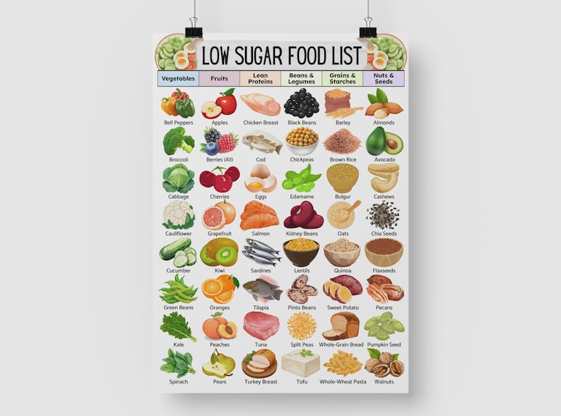 May include: A poster titled "LOW SUGAR FOOD LIST" displays colorful illustrations of various low-sugar foods. Categories include vegetables, fruits, lean proteins, beans, grains, and nuts. The poster is held by two black clips.
