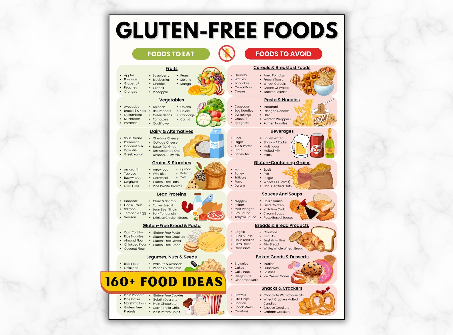 Gluten Free Food List, Gluten Free Food Guide, Gluten Free Food Plan