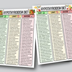 May include: Two printed lists titled "Hypothyroidism Diet" categorize foods as "Eat," "Limit," or "Avoid." The lists include various food items, such as fruits, vegetables, meats, and grains, with checkmarks, exclamation points, and X marks.