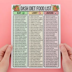 May include: A DASH diet food list, held by hands, against a pink background. The list categorizes foods into "Eat," "Limit," and "Avoid" sections, with fruits, vegetables, and other foods listed. The top of the list features illustrations of baskets of produce.