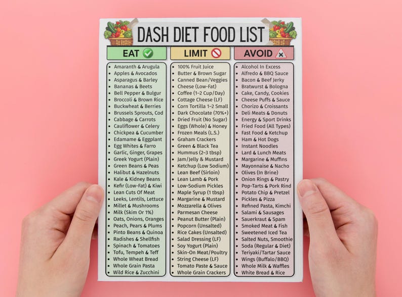 May include: A DASH diet food list, held by hands, against a pink background. The list categorizes foods into "Eat," "Limit," and "Avoid" sections, with fruits, vegetables, and other foods listed. The top of the list features illustrations of baskets of produce.