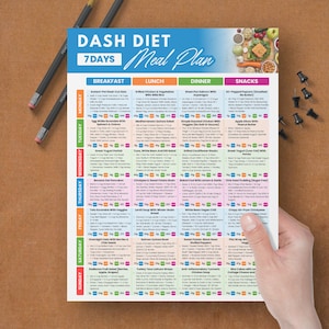 May include: A colorful 7-day DASH diet meal plan with the title "DASH DIET Meal Plan" in blue. The plan is divided into breakfast, lunch, dinner, and snack sections. The plan is held by a hand on a brown surface.