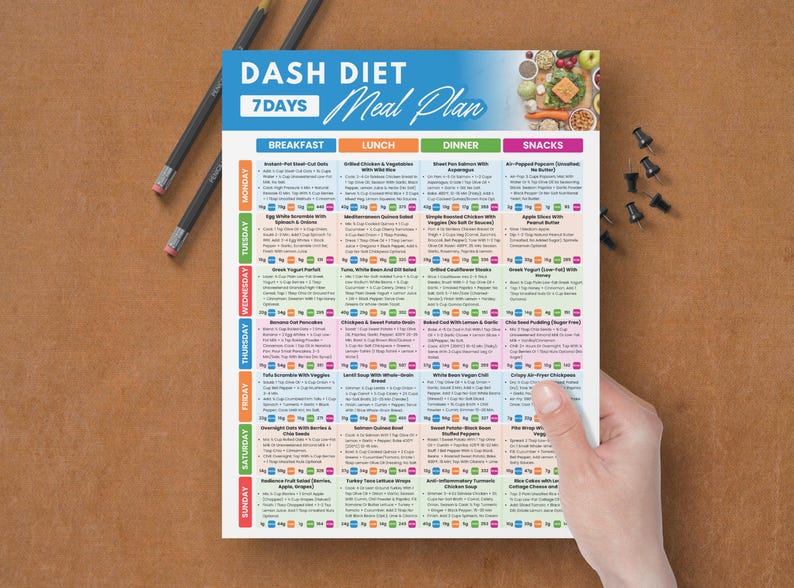 May include: A colorful 7-day DASH diet meal plan with the title "DASH DIET Meal Plan" in blue. The plan is divided into breakfast, lunch, dinner, and snack sections. The plan is held by a hand on a brown surface.