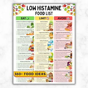 Histamine Intolerance Food List, Low Histamine, MCAS Gut Health Diet Chart, Mast Cell, Gut Health, Anti-Inflammatory Anti-Histamine Diet PDF
